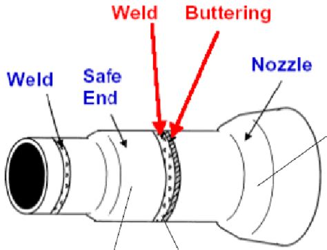 nuclear reactor dissimilar metal weld fabrication flaws cracks and defects|Fabrication Flaws in Reactor Pressure Vessel Repair Welds.